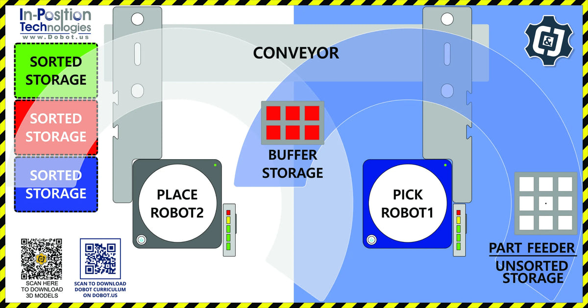 CTE Classroom Starter Kit image 2